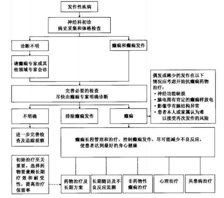 “温暖可及 幸福可期”脑健康家园活动全面启动，面向西北地区征集久治不好贫困脑病患者