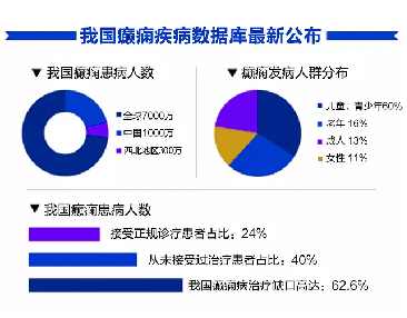 【重要通知】第十八个国际癫痫关爱日，癫痫患者征集计划火热进行中，最高可获5000元公益基金援助!